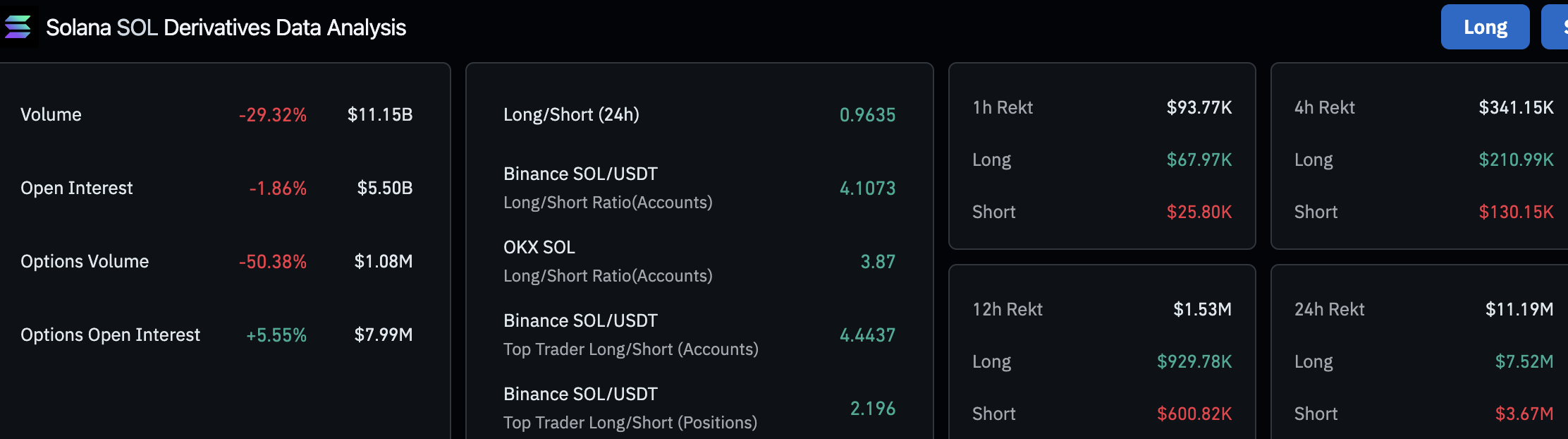 Solana XRP Trump